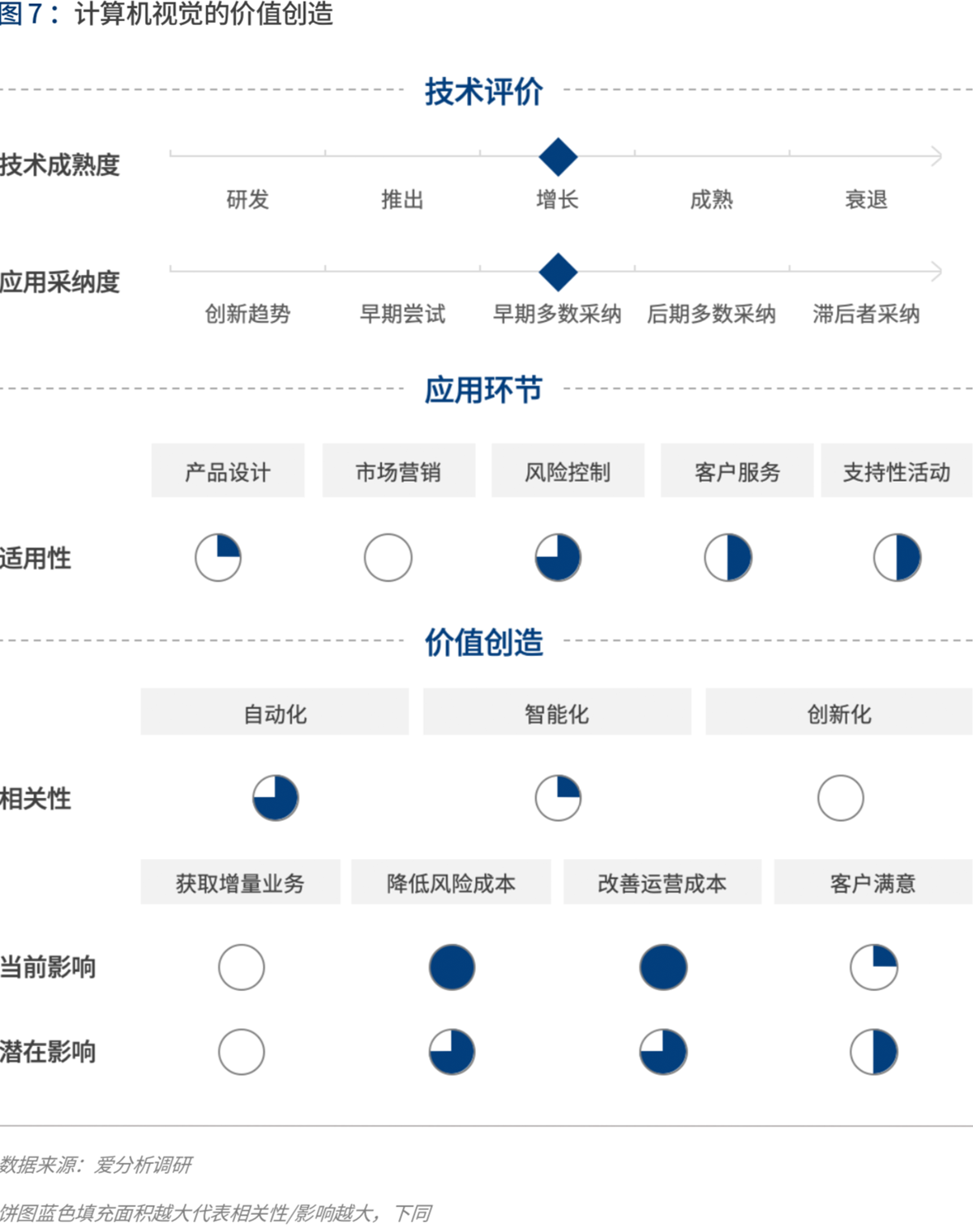 实践与展望：AI如何为金融业创造价值 