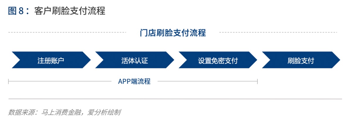 实践与展望：AI如何为金融业创造价值 