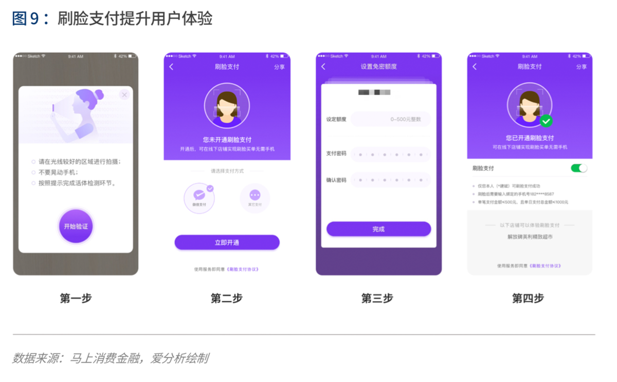 实践与展望：AI如何为金融业创造价值 