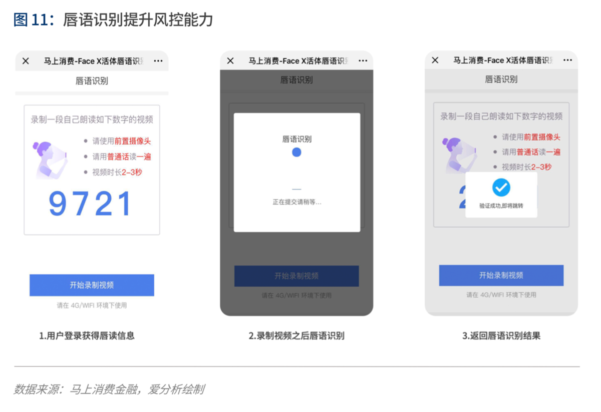 实践与展望：AI如何为金融业创造价值 