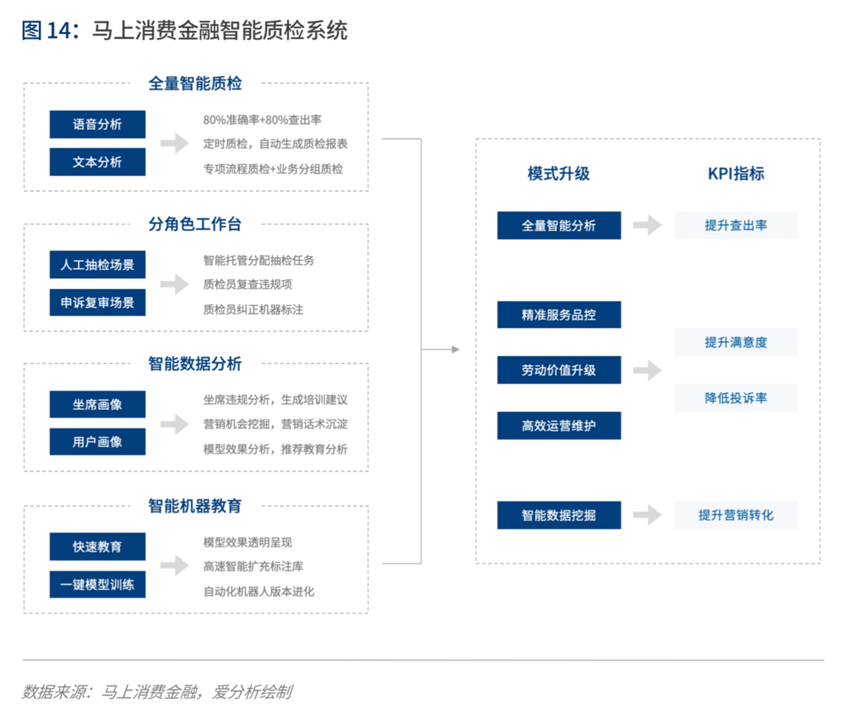 实践与展望：AI如何为金融业创造价值 