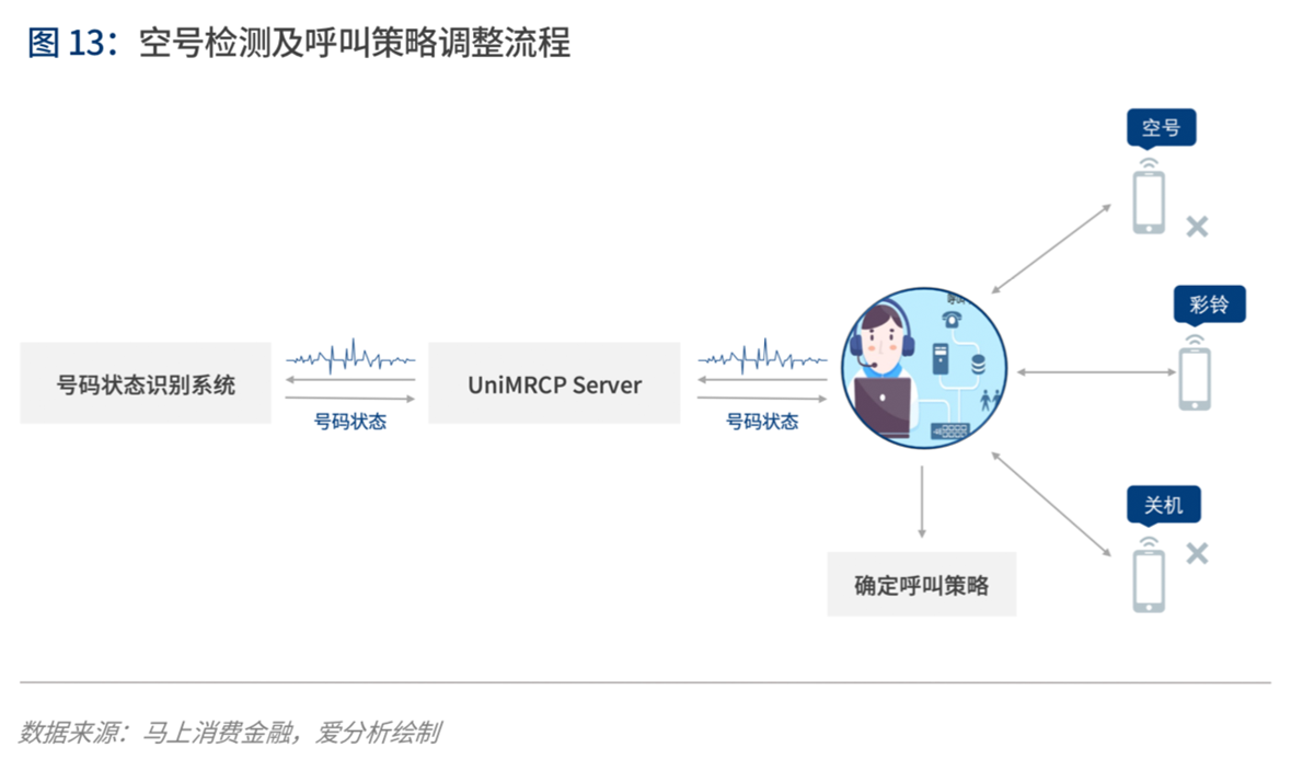 实践与展望：AI如何为金融业创造价值 