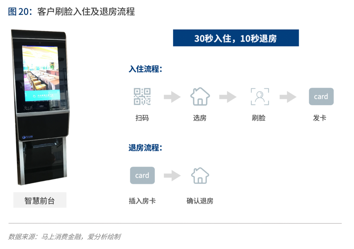 实践与展望：AI如何为金融业创造价值 