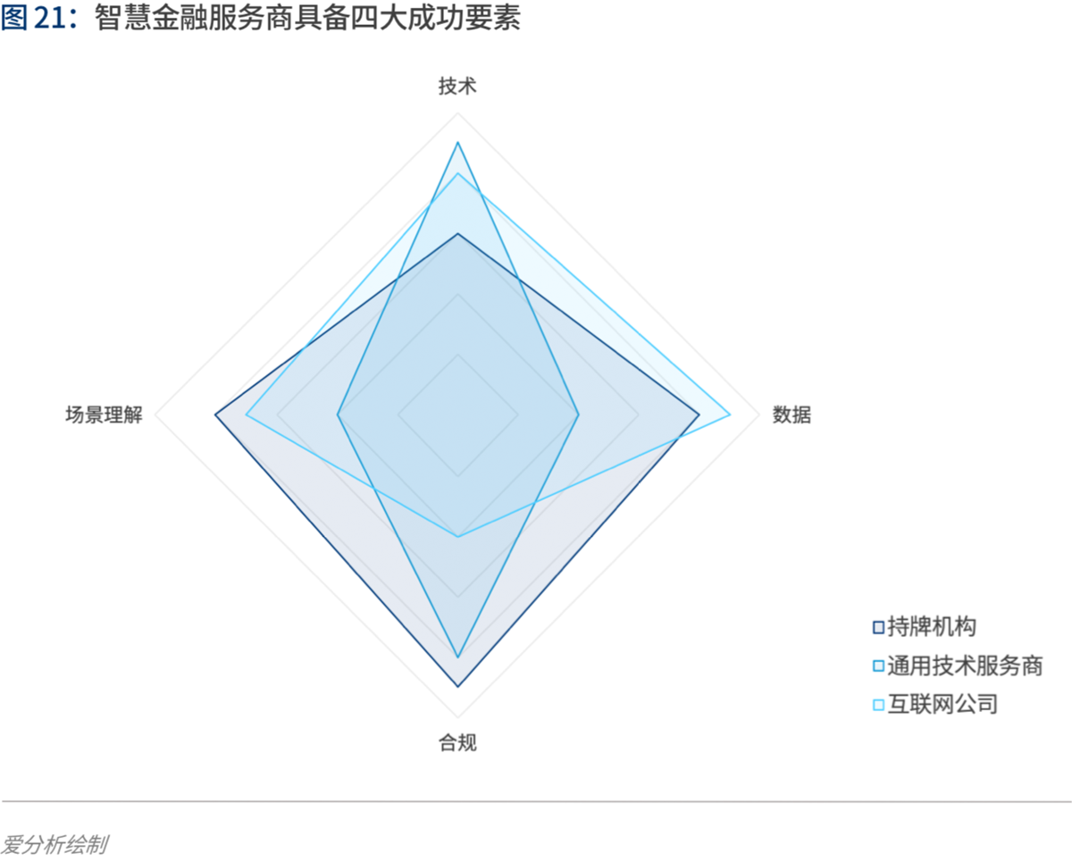 实践与展望：AI如何为金融业创造价值 