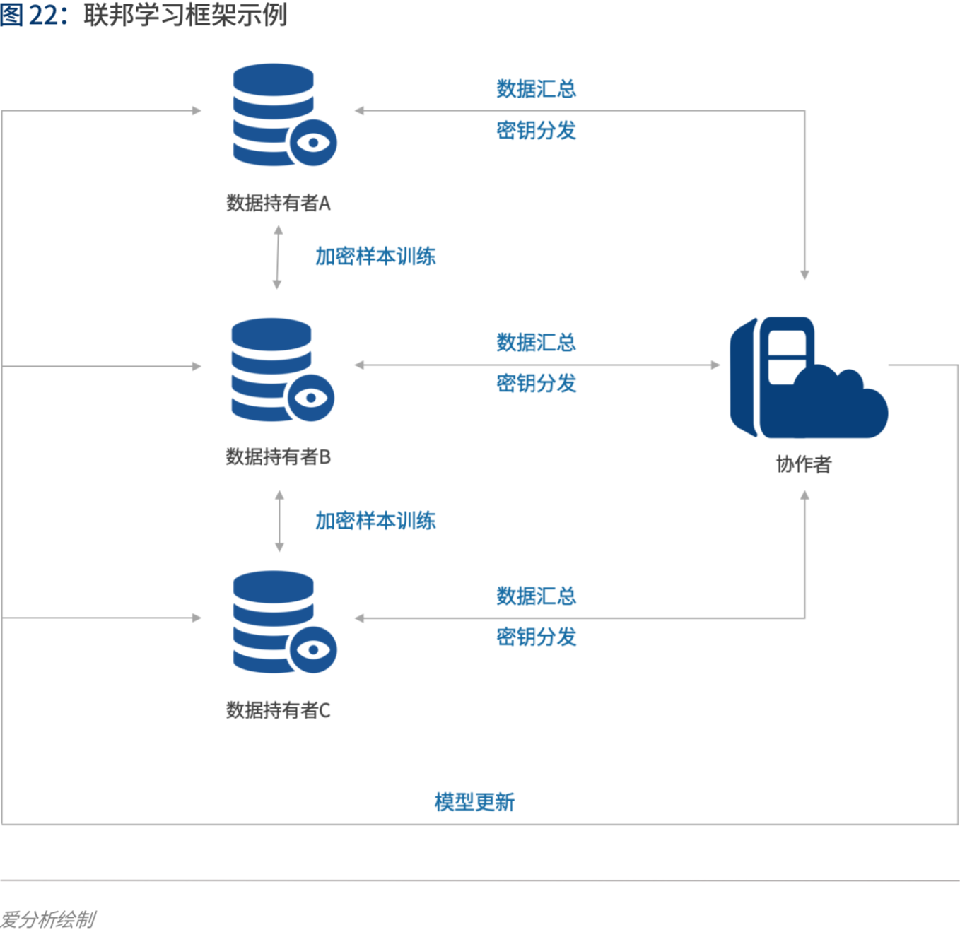实践与展望：AI如何为金融业创造价值 
