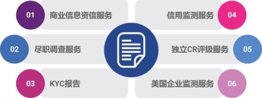 益博睿企业征信告诉你，规避信用风险并没有那么难！