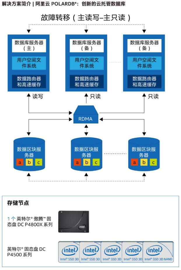 手机屏幕截图

描述已自动生成