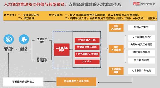 人力资源部被拆？看HR如何从数智化人才管理寻找突破