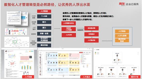 人力资源部被拆？看HR如何从数智化人才管理寻找突破