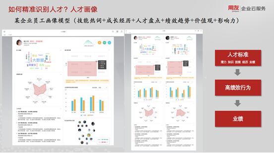 人力资源部被拆？看HR如何从数智化人才管理寻找突破