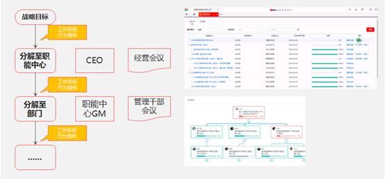 创新谋未来，卓越绩效助力银鹭人力资源管理数智化变革