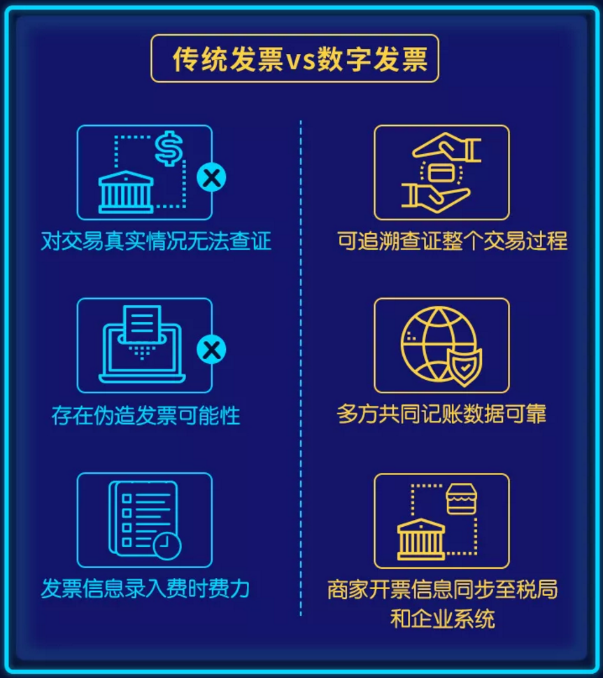 1587708117505868.png 传统发票vs数字发票.png