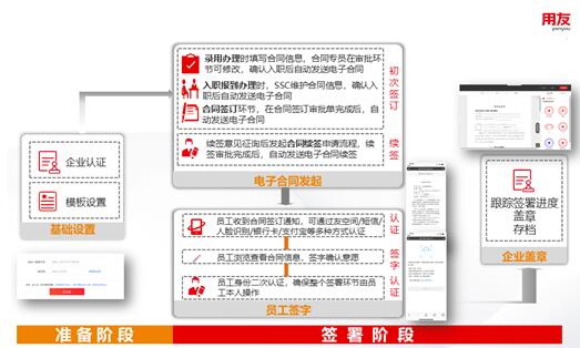 电子劳动合同在北京首推，开启数智化用工模式