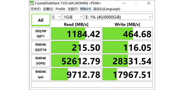 好马更需配好鞍：WD Red SSD+HDD组合让NAS设备如虎添翼