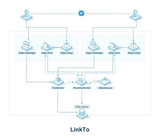 观脉科技以自有SD-WAN网络为基发力实时音视频领域,助全球战疫