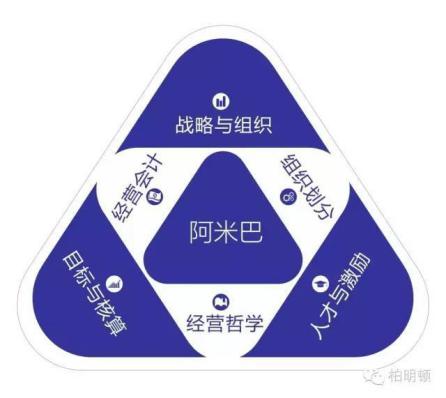的