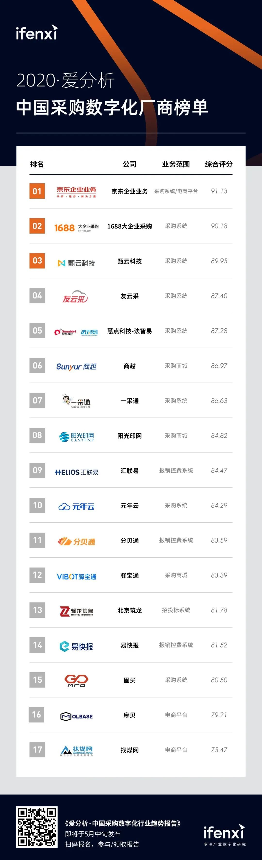 排名爱分析.jpg
