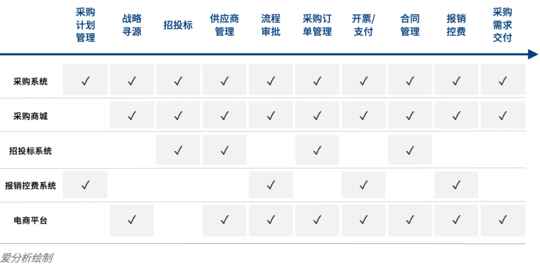 采购数字化市场.png