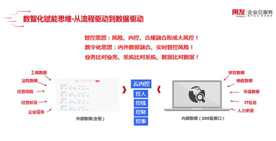“管资本”模式下的数智化平台建设，激发国资国企活力