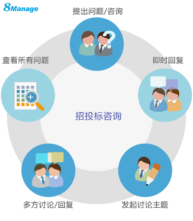 8Manage电子招标采购平台