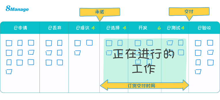 8Manage项目看板工具