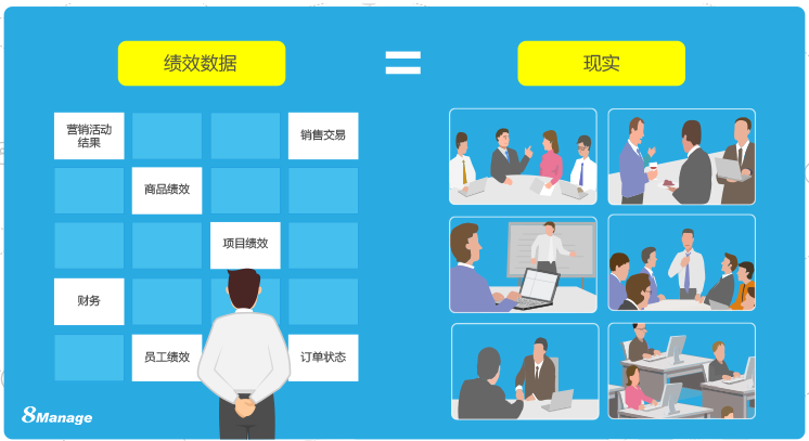 8Manage PM项目管理工具实时追踪责任和职责