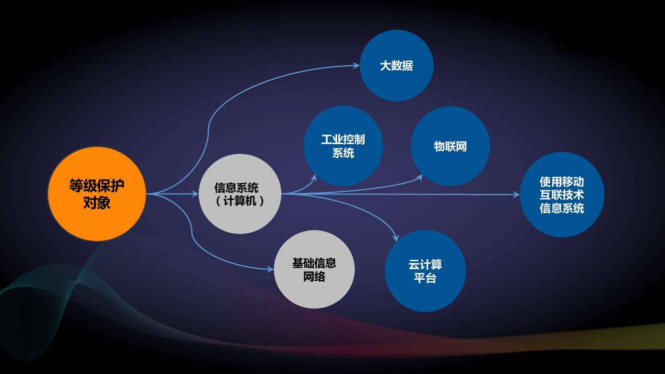 等级保护制度2.jpg
