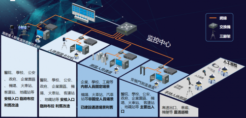云耀九州·智造未来交流会圆满成功