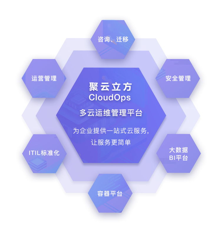 多云管理平台-1