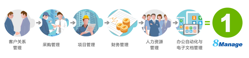 8Manage中小企业管理软件