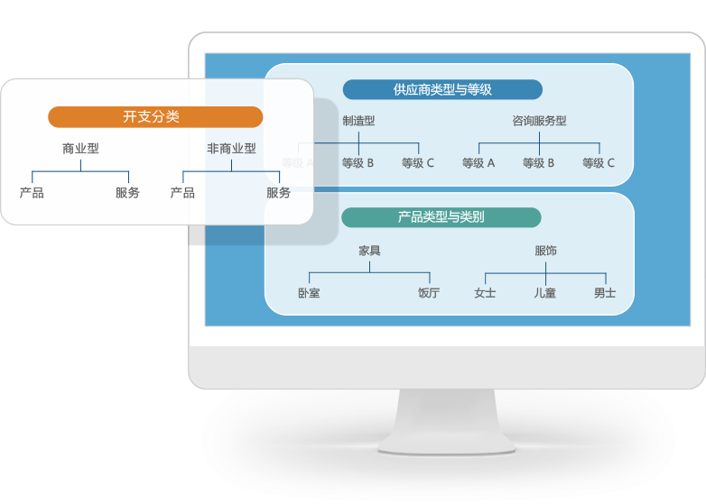 8Manage SPM采购实时开支分析