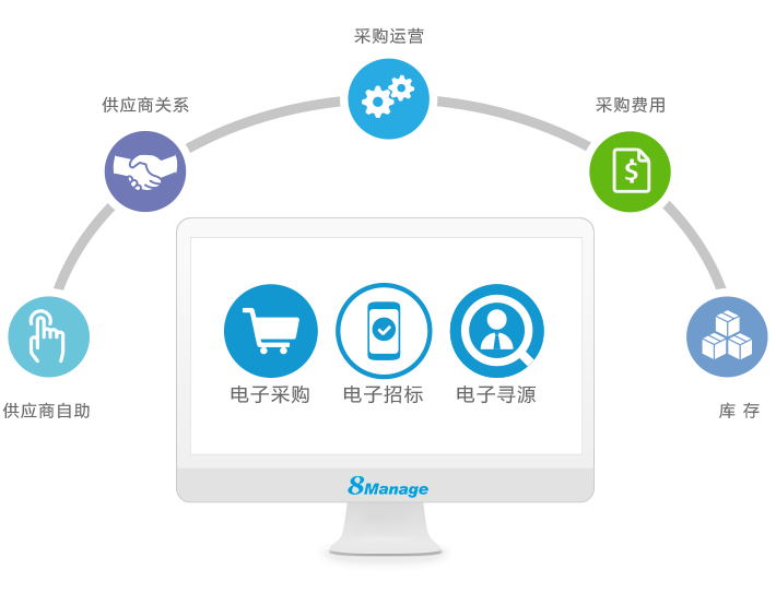 8Manage SPM电子招标采购系统
