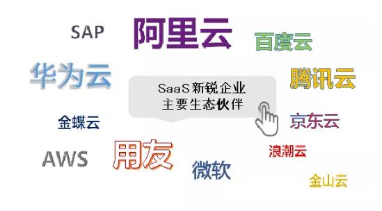 海比研究2020中国SaaS新锐企业TOP10重磅发布