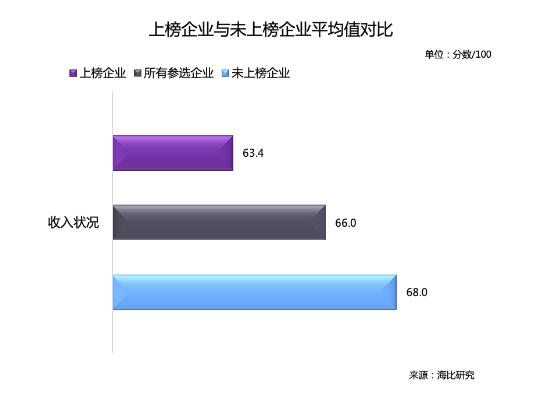 海比研究2020中国SaaS新锐企业TOP10重磅发布