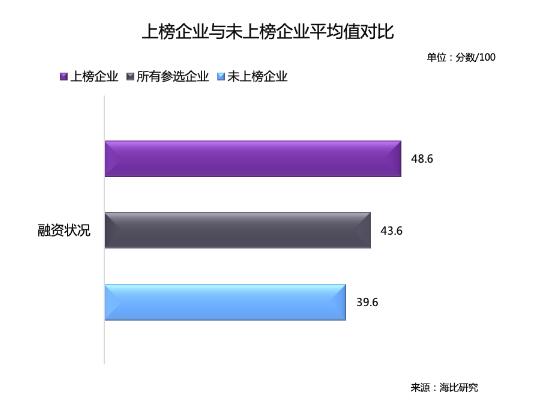 海比研究2020中国SaaS新锐企业TOP10重磅发布