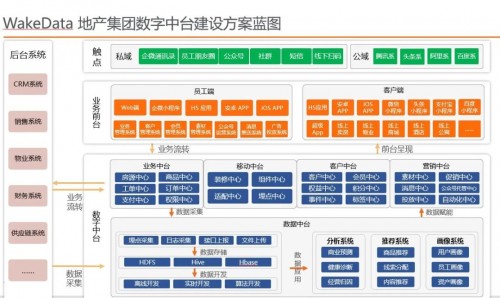 房地产数字化怎么做？公开课上WakeData谭必文带来三大利器