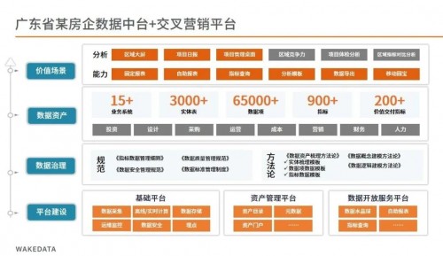 房地产数字化怎么做？公开课上WakeData谭必文带来三大利器