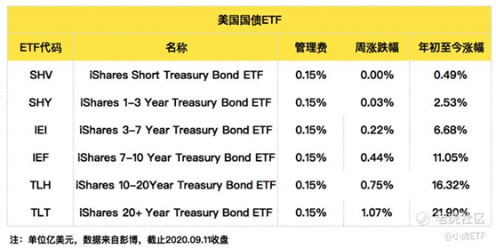 老虎证券：尽管股市回落，投资者仍在增持ETF