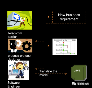 Mobvista蔡超做客QCon+案例研习社，分享优秀架构师成长攻略