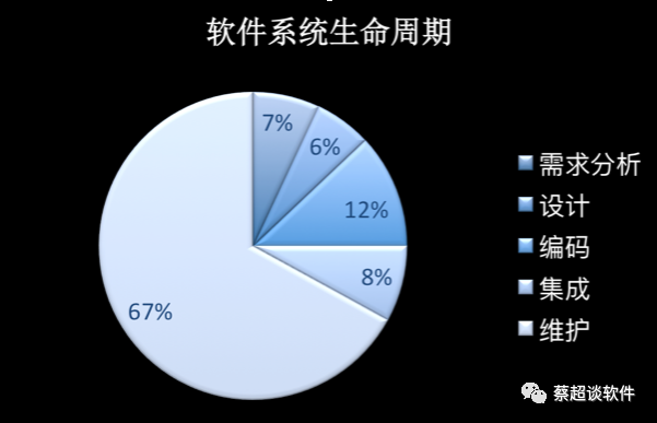 Mobvista蔡超做客QCon+案例研习社，分享优秀架构师成长攻略