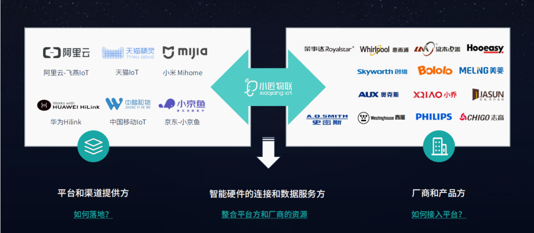 双十一大促即将启航,智能家居能否引爆新卖点? 双十一大促即将启航,智能家居能否引爆新卖点?