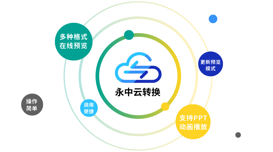 永中云转换.png