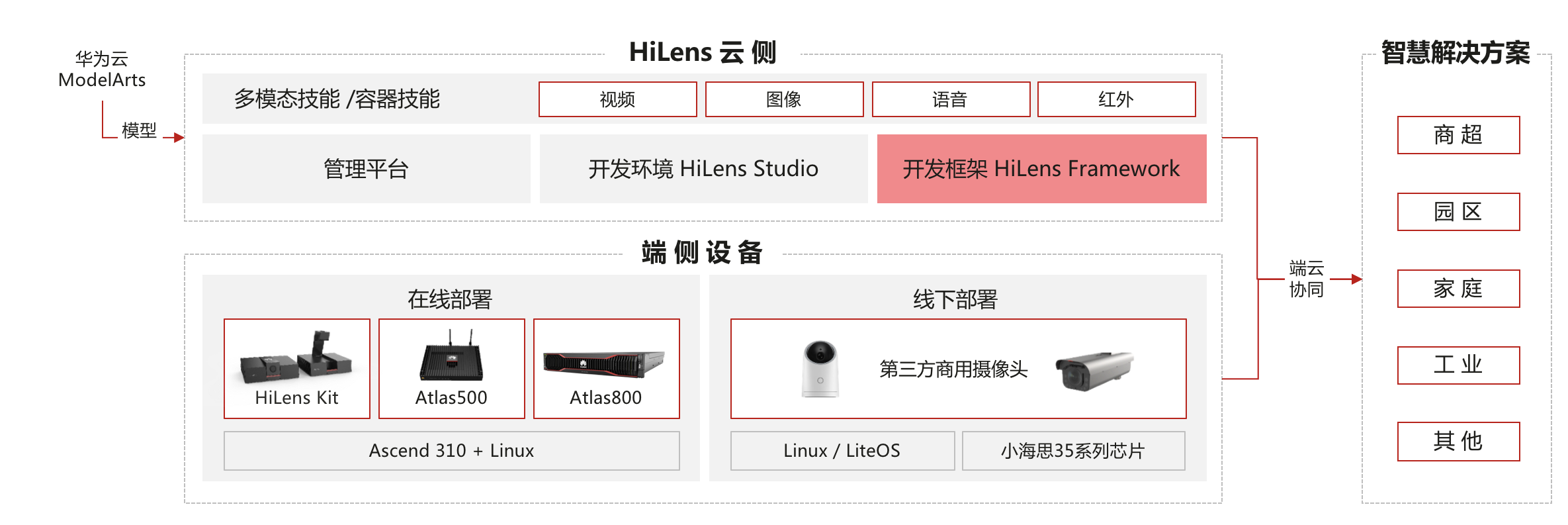 http://www.ciotimes.com/uploadfile/2020/0925/20200925020430603.png