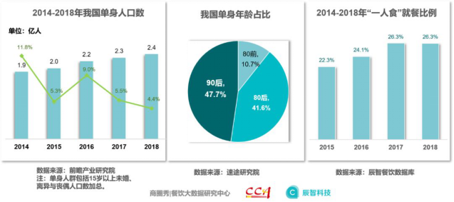 点击进入看图评论