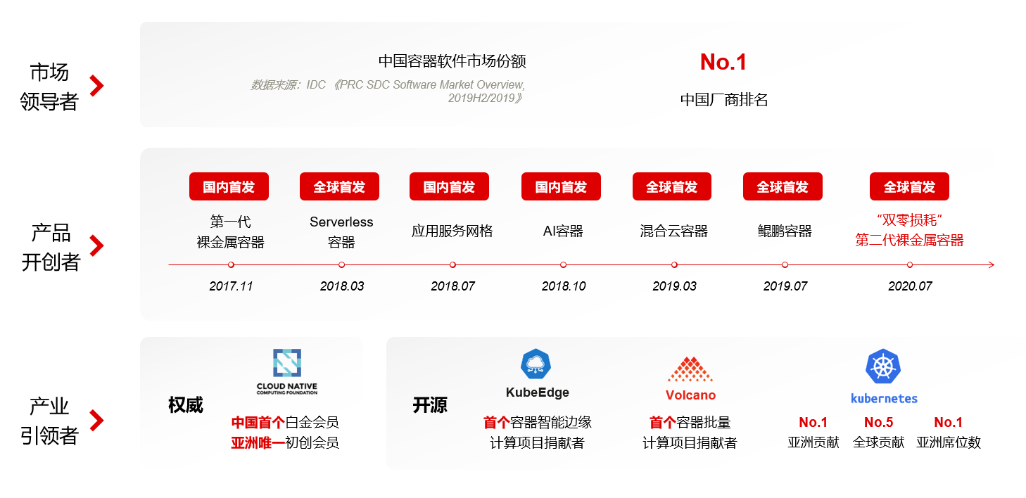 http://www.ciotimes.com/uploadfile/2020/0930/20200930111510126.png