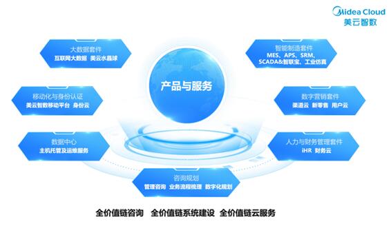 美云智数全价值链云服务：做制造业数字化转型的行家与专家