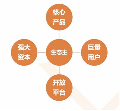 生态主的四个必备条件