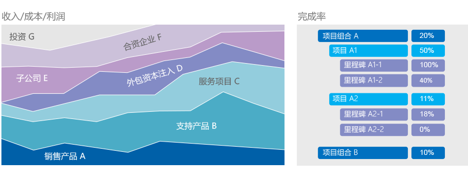 系统集成项目管理