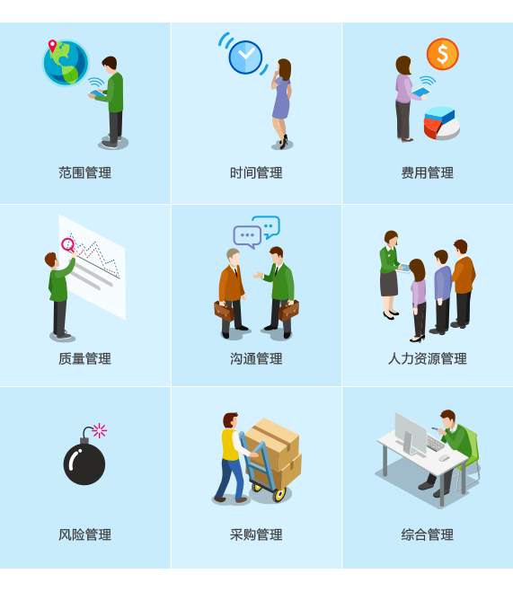 系统集成项目管理