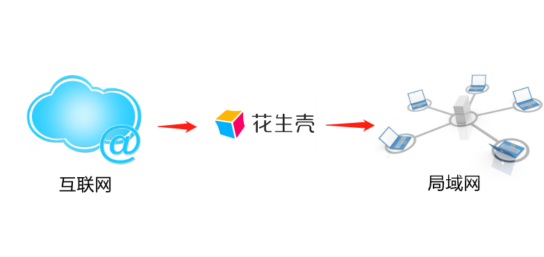 无公网IP远也能远程开发调试，VMware虚拟机端口映射3步实现！